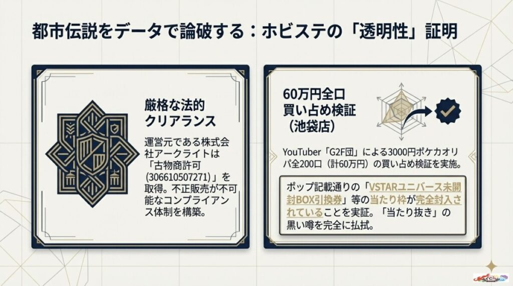 ホビーステーションのオリパは当たる？検証データからわかるリアルな評判