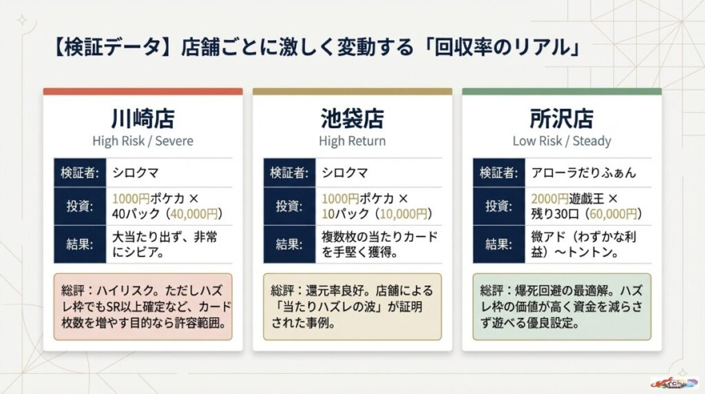 ホビステのオリパは爆死する？投資額vs回収率のリアルデータ