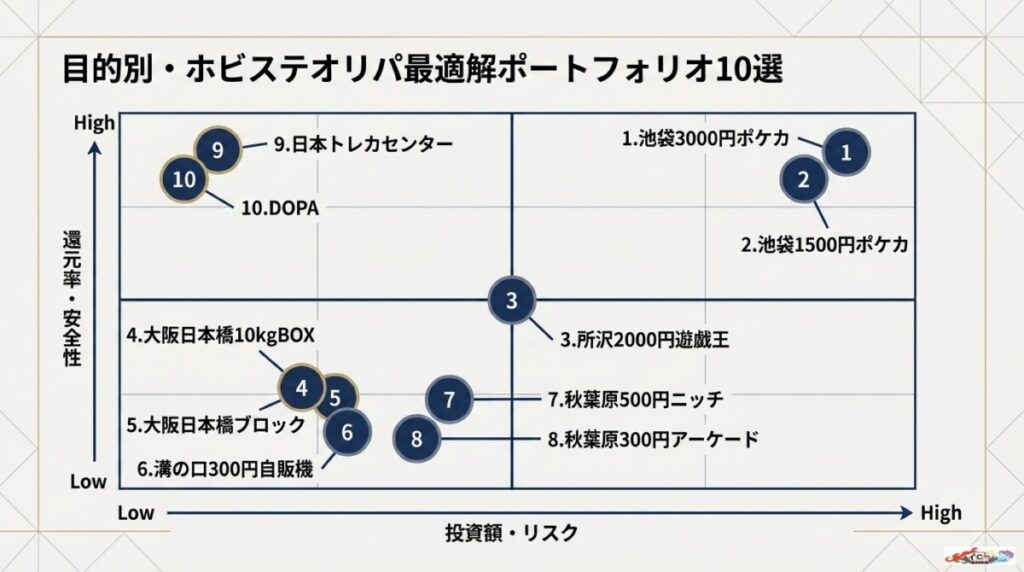 ホビステの実店舗＆安全なオンラインオリパ評判おすすめ10選