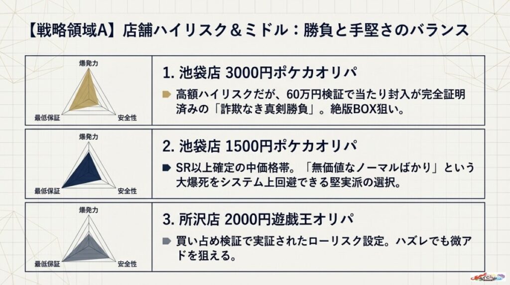 オススメオリパ