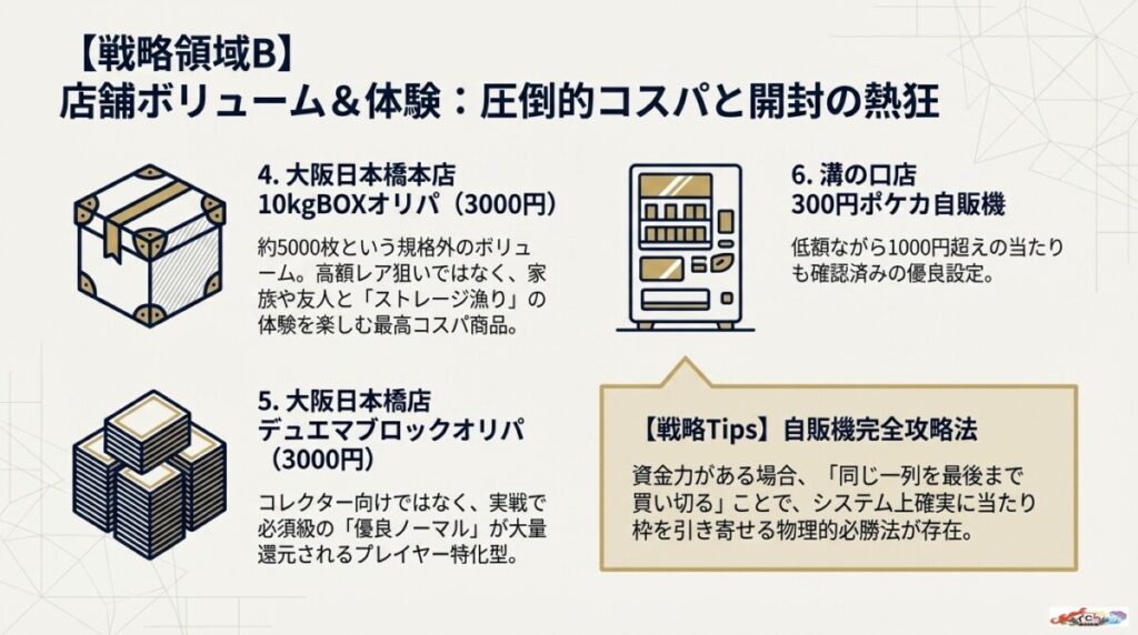 オススメオリパ