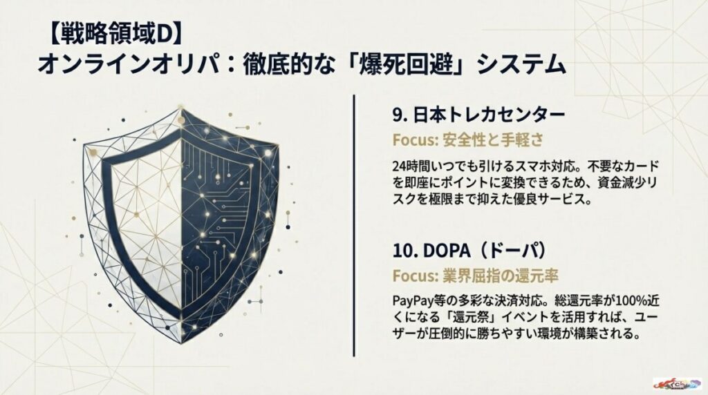 オススメオリパ