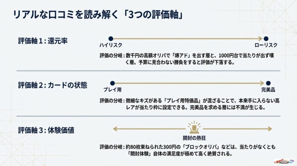 ホビーステーションのオリパに関する口コミ・評判の項目別評価