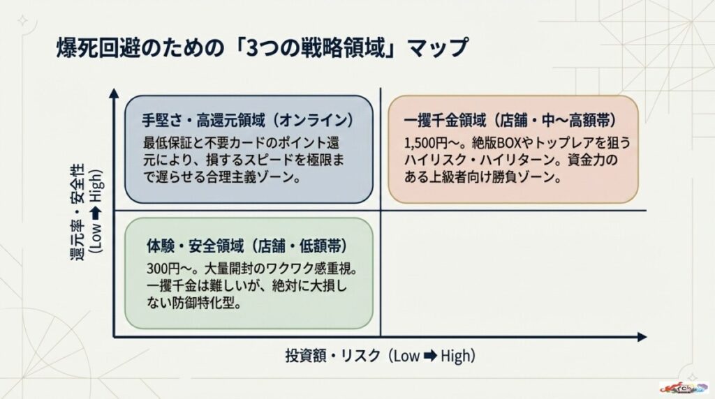 ホビステの実店舗＆安全なオンラインオリパ評判おすすめ10選