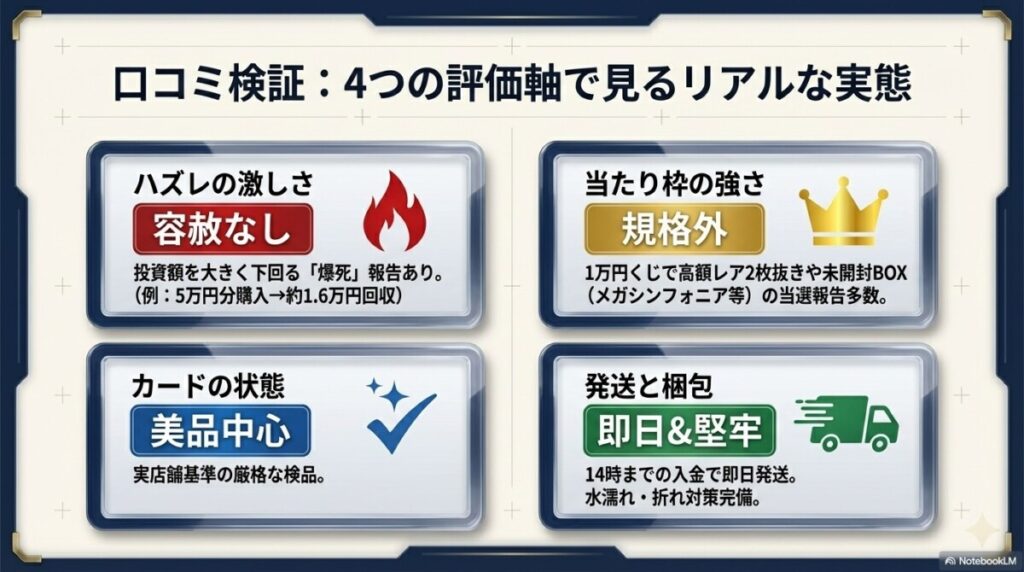 カードマックスのリアルな口コミ・評価を4つの評価軸で徹底検証