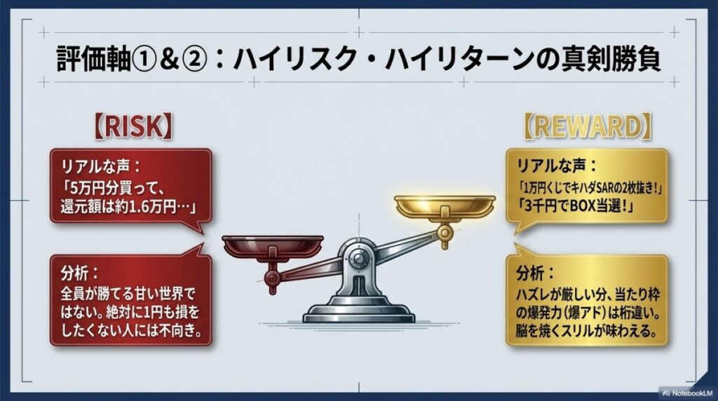 ハズレの激しさ：「5万円分買って爆死」ハイリスクハイリターンなリアルな口コミ