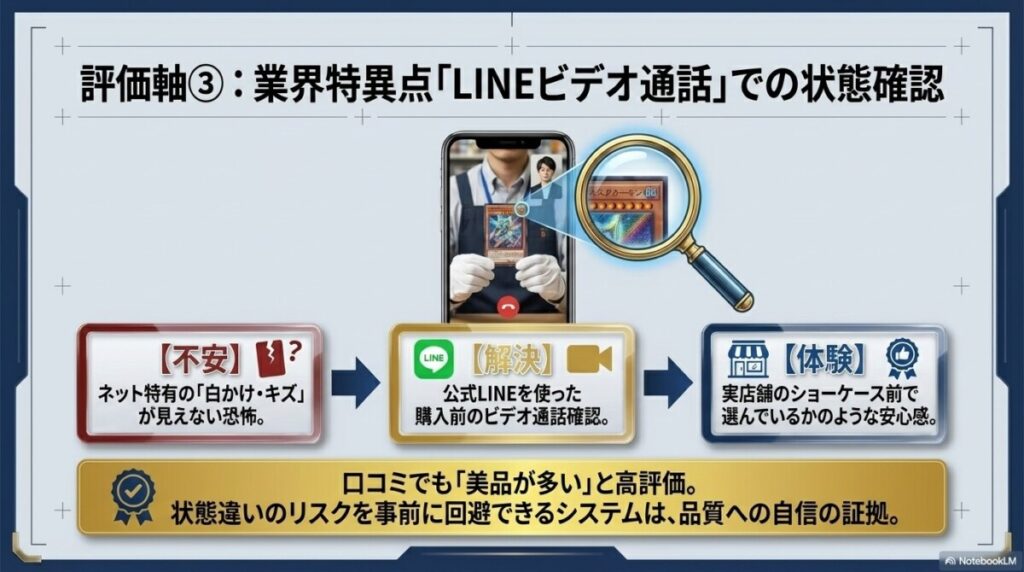 カードの状態：美品とキズ（白かけ）の割合は？購入前のLINE確認とは