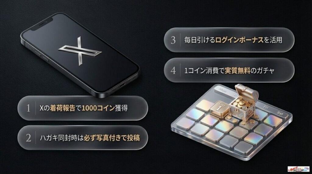 クーポン以外も！無料コインがもらえる着荷報告とログインボーナス