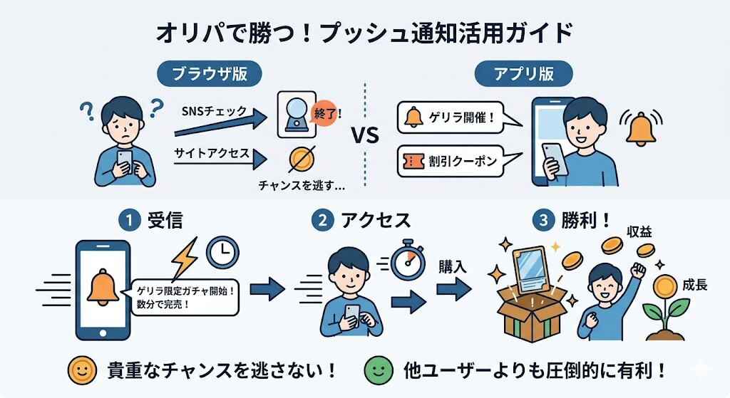 お得な限定ガチャ情報が届く「プッシュ通知」機能をわかりやすく図解