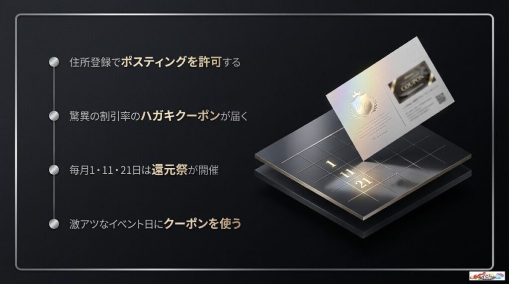2回目以降もお得？オリパワンのハガキクーポンや還元祭を攻略