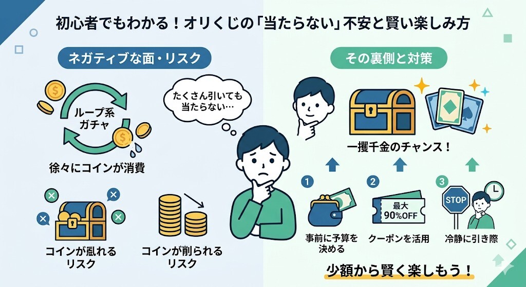 悪い口コミ・評判：当たらない・ループ系ガチャでコインが削られるをわかりやすく図解