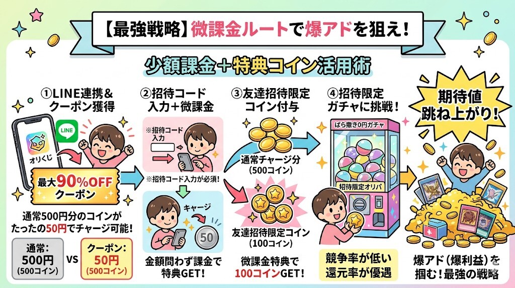 微課金ルート：50円課金＋招待限定コインで「ばら撒き0円ガチャ」を引く使い方をわかりやすく図解