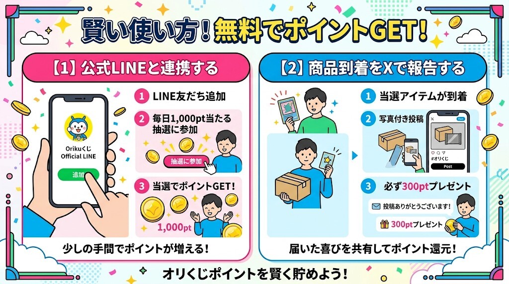 公式LINE連携と商品到着のX(Twitter)ツイートで獲得をわかりやすく図解
