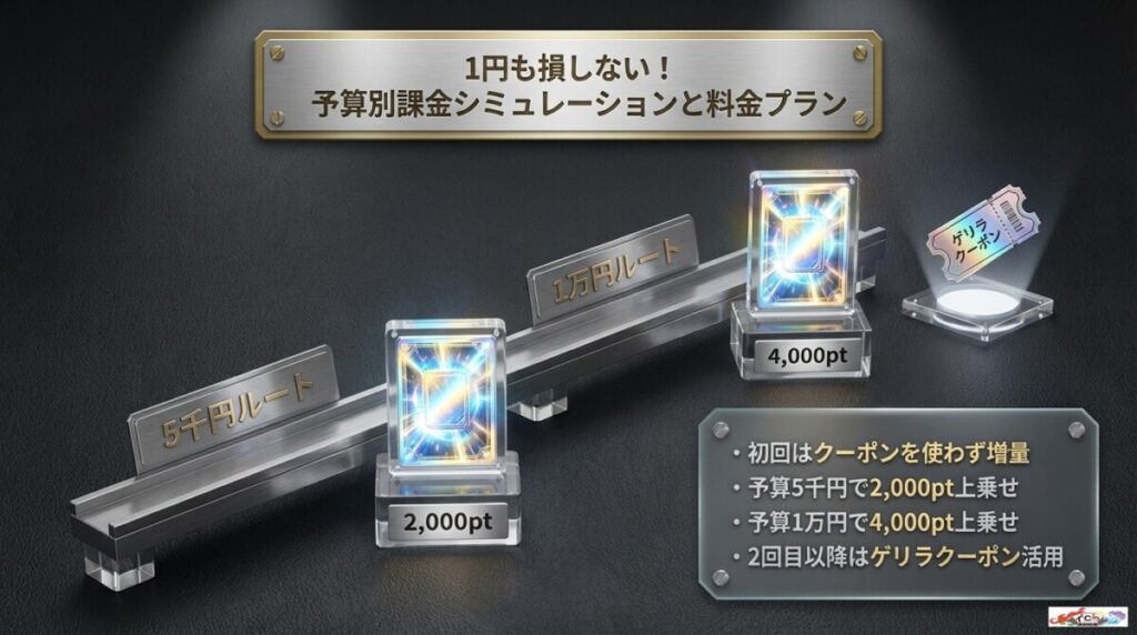 1円も損しない!どっかん!トレカの予算別課金シミュレーションと料金プラン