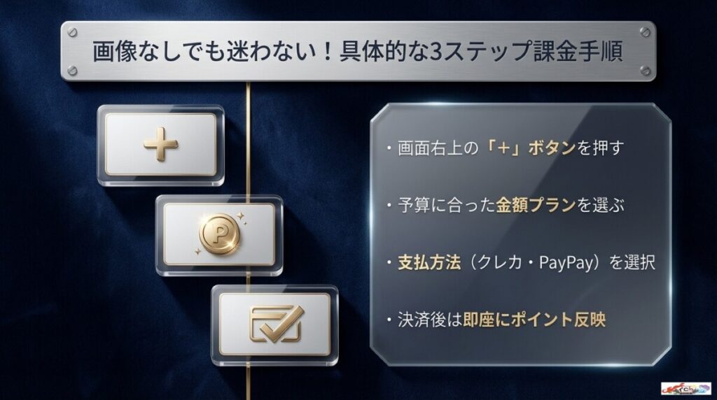画像なしでも迷わない!どっかん!トレカの具体的な3ステップ課金手順