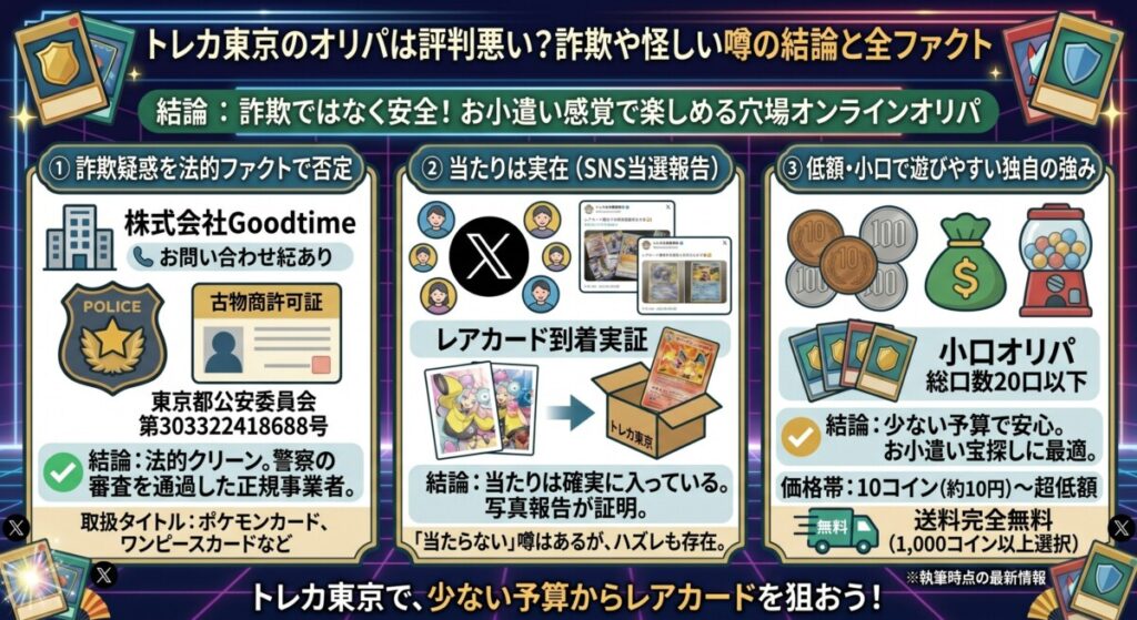 トレカ東京のオリパは評判悪い?詐欺や怪しい噂の結論と全ファクト図解