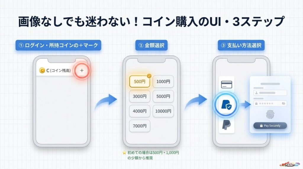画像なしでも迷わない!オリくじの支払い方法の手順とUIの完全実況描写