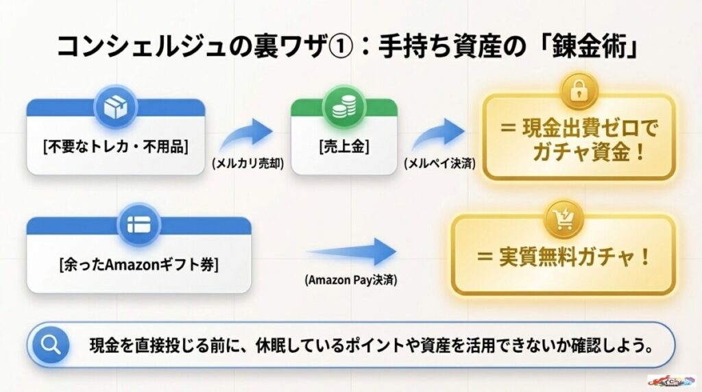 オリくじの支払い方法で手持ち資産を錬金?メルペイ残高とアマギフのお得な活用術