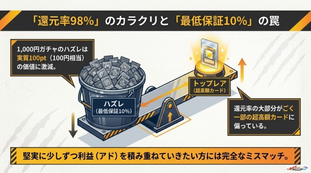 オリパの虎の口コミから判明!「損しない遊び方」の結論とは?