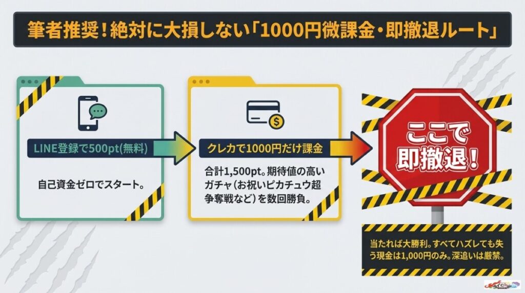 筆者実証!オリパの虎を1000円で撤退する「微課金攻略ルート」