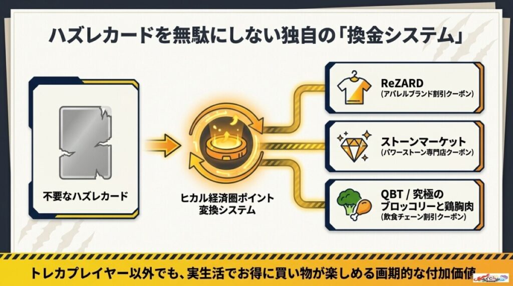 オリパの虎のハズレカードをクーポンに交換する仕組み