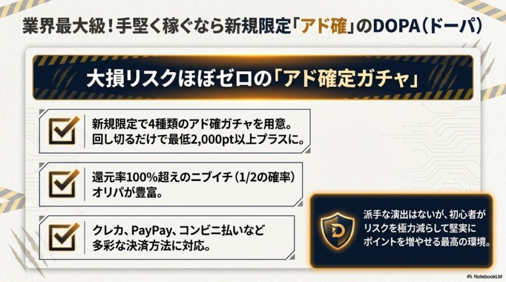 アド確ガチャで手堅く稼ぐなら「DOPA(ドーパ)」