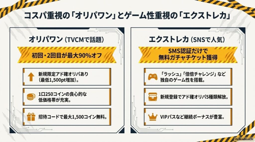 テレビCMでも話題!初回90%オフの「オリパワン」