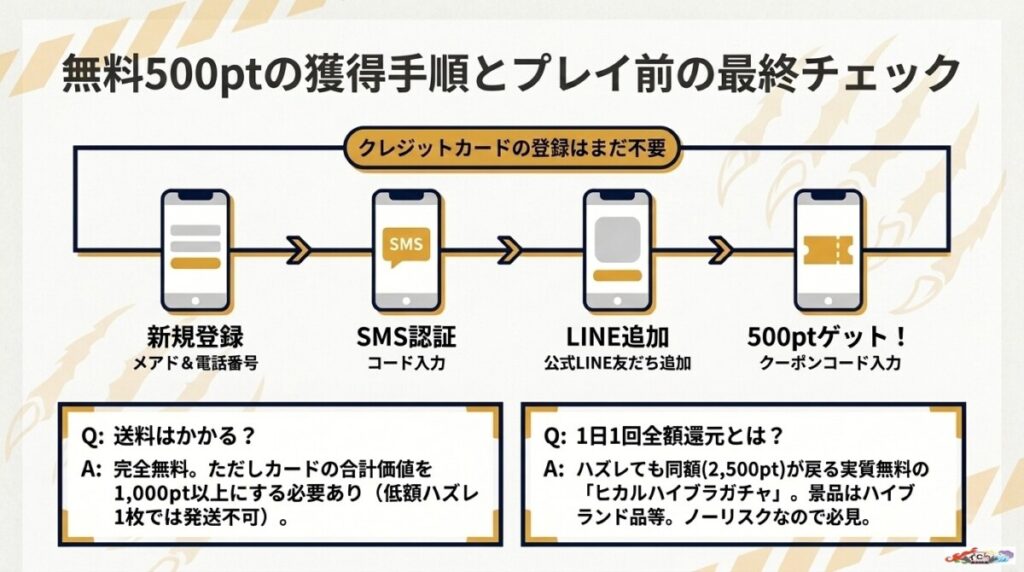 オリパの虎の登録方法と無料ポイントの受け取り方
