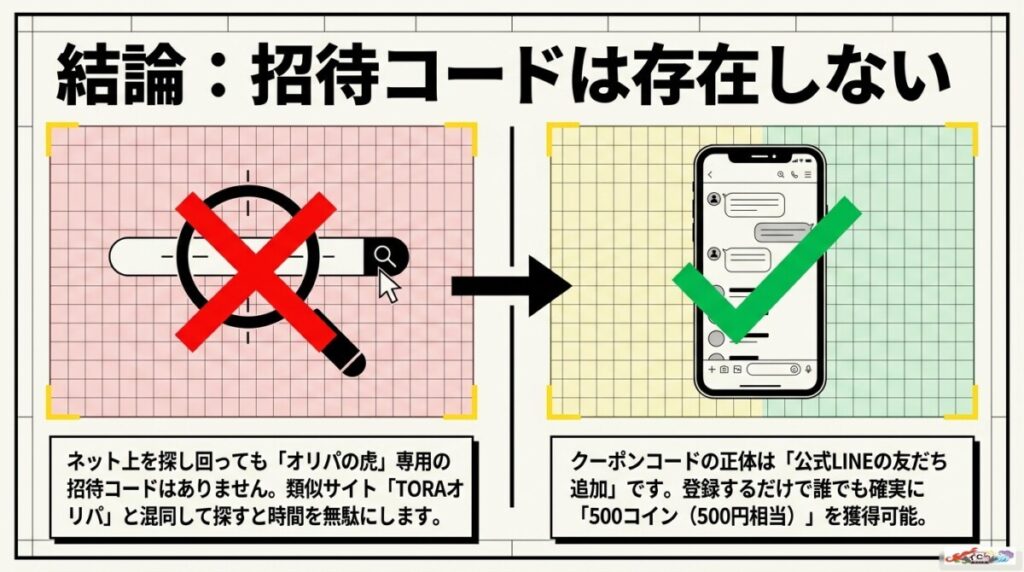 【警告】オリパの虎クーポンコードはこれ！TORAオリパと間違えると損？