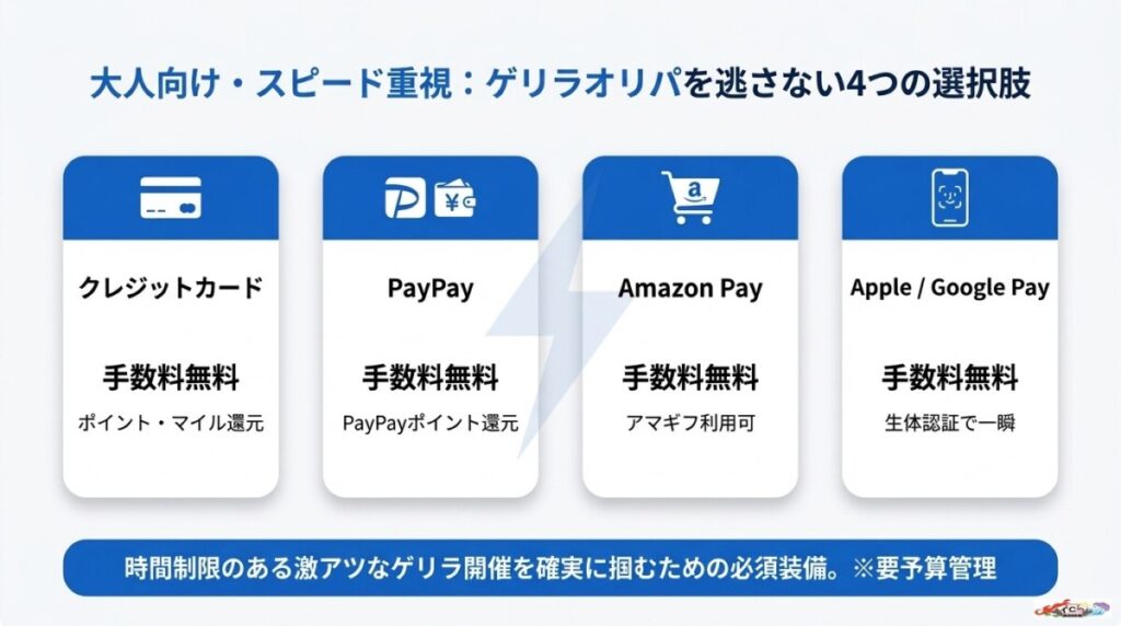 オリくじの支払い方法で即時反映・手数料無料なのは?大人向けの電子決済とクレジットカード
