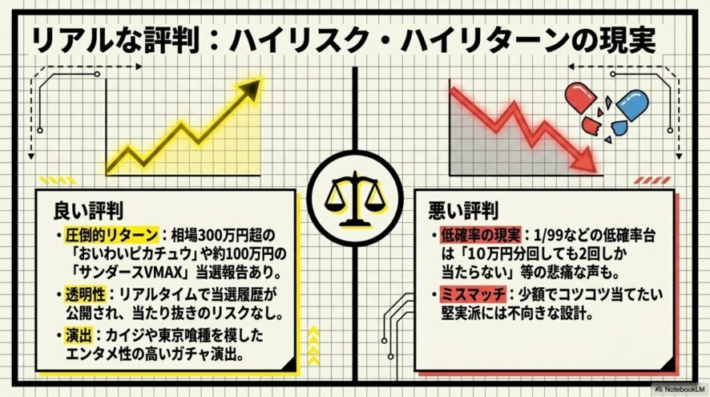 高額カードは当たる?オリパの虎のリアルな評判・口コミ