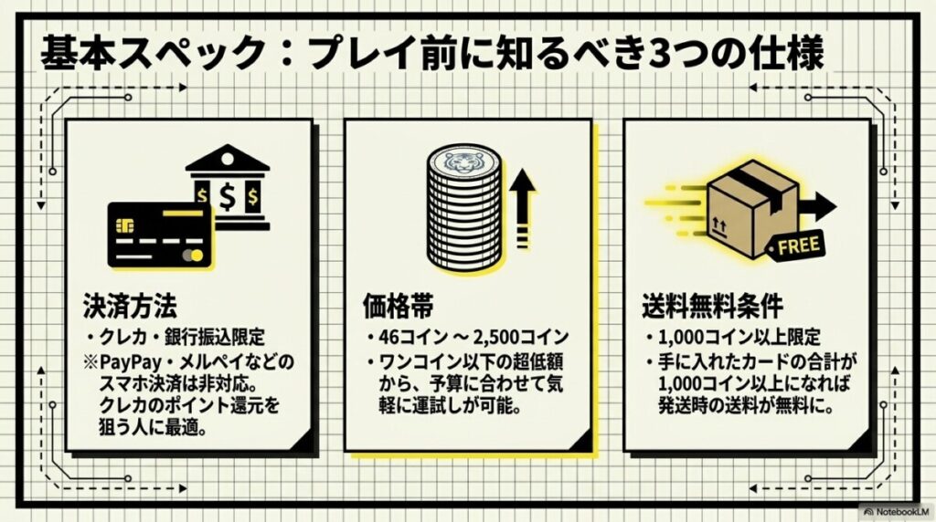 オリパの虎の基本情報一覧(料金・支払い方法・送料まとめ)
