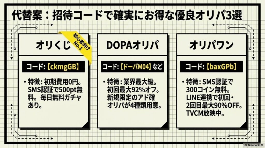 招待コードで確実にお得!代替・おすすめ優良オリパ3選