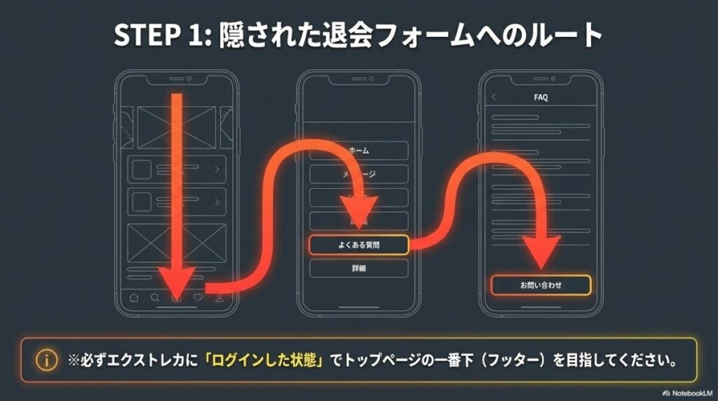STEP1:よくある質問の「お問い合わせフォーム」を開く