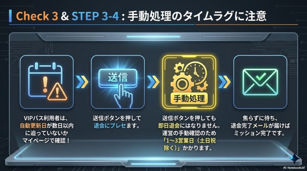 STEP3&4:確認できたら「送信」をタップし完了メールを待つ
