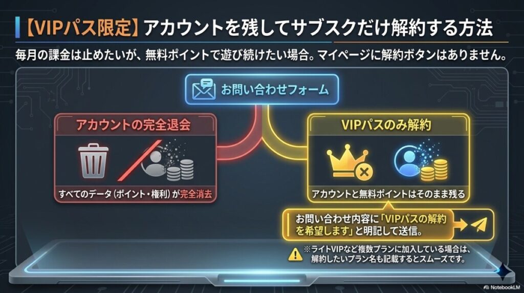【VIPパス限定】エクストレカのサブスク(月額)を確実に解約する手順