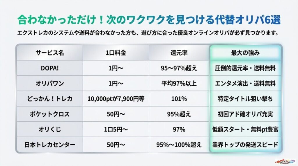 エクストレカを退会した(合わなかった)方へ!おすすめ代替オリパ6選
