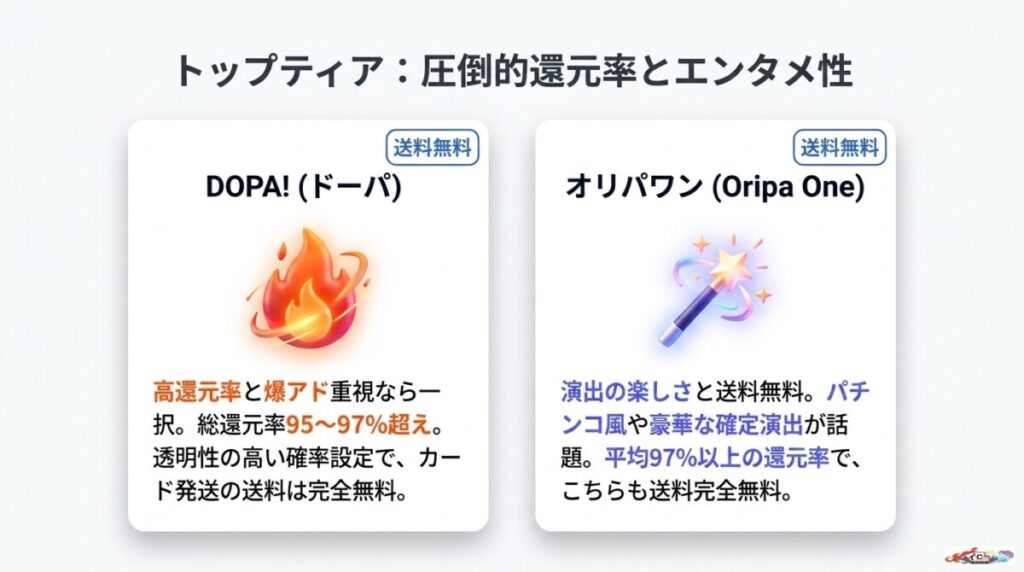 1. DOPA!(ドーパ):高還元率と爆アド重視なら一択