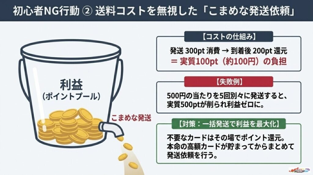 NG行動2:送料コストを無視して小まめに発送依頼する