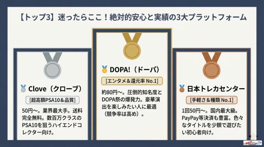 トップ3