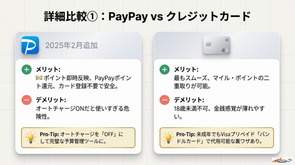 オリくじの支払い方法にPayPayは使える?2025年2月追加の利点とPayPayポイント還元