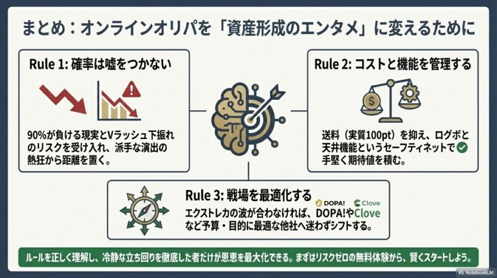 まとめ