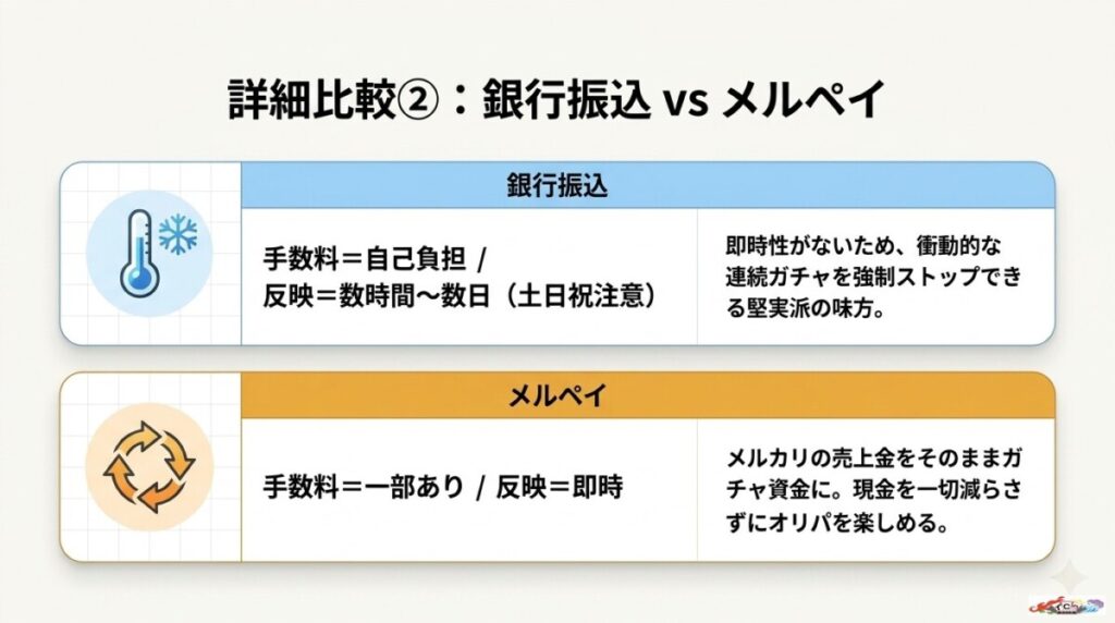 オリくじの支払い方法で銀行振込は時間がかかる?課金管理と使いすぎ防止のメリット・デメリット