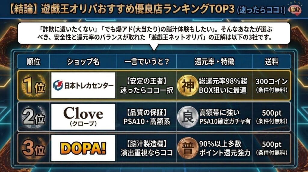 【結論】遊戯王オリパおすすめ優良店ランキングTOP3(迷ったらココ!)