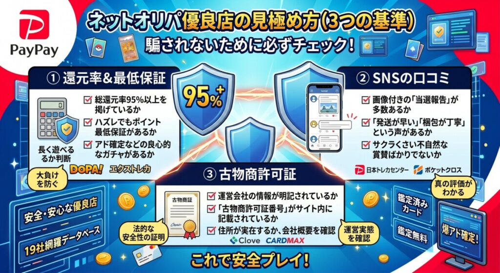 初心者必見!PayPayで回せるネットオリパ優良店の選び方 図解