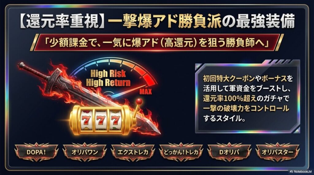 還元率・アド重視の勝負派におすすめの初回無料ネットオリパ6選