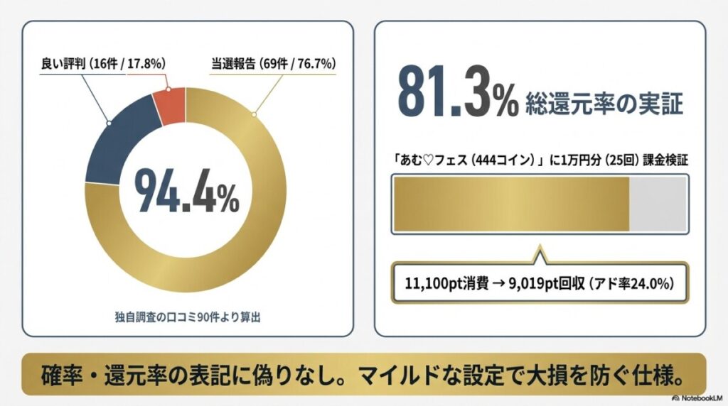 結論!オリパスタジアムの評判・口コミは?「当たらない」は本当か