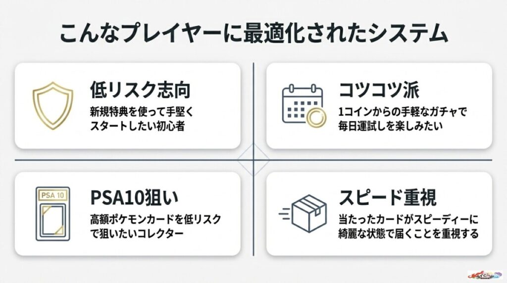 どんな人におすすめ?オンラインオリパ初心者への適性