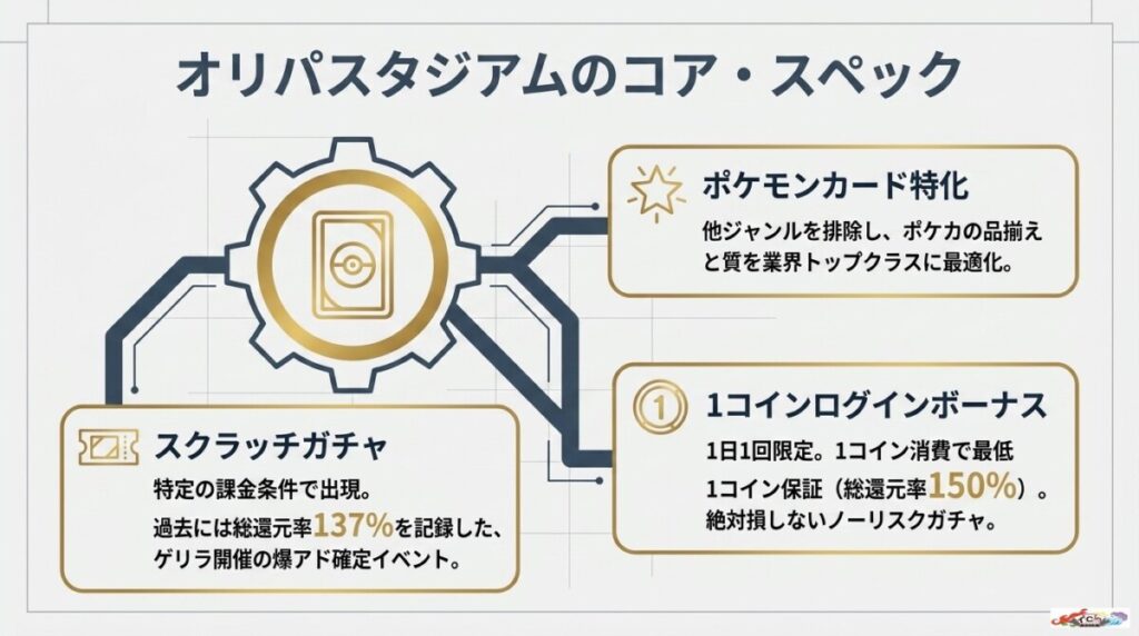 オリパスタジアムとは?ポケカ特化のオンラインオリパ基本情報