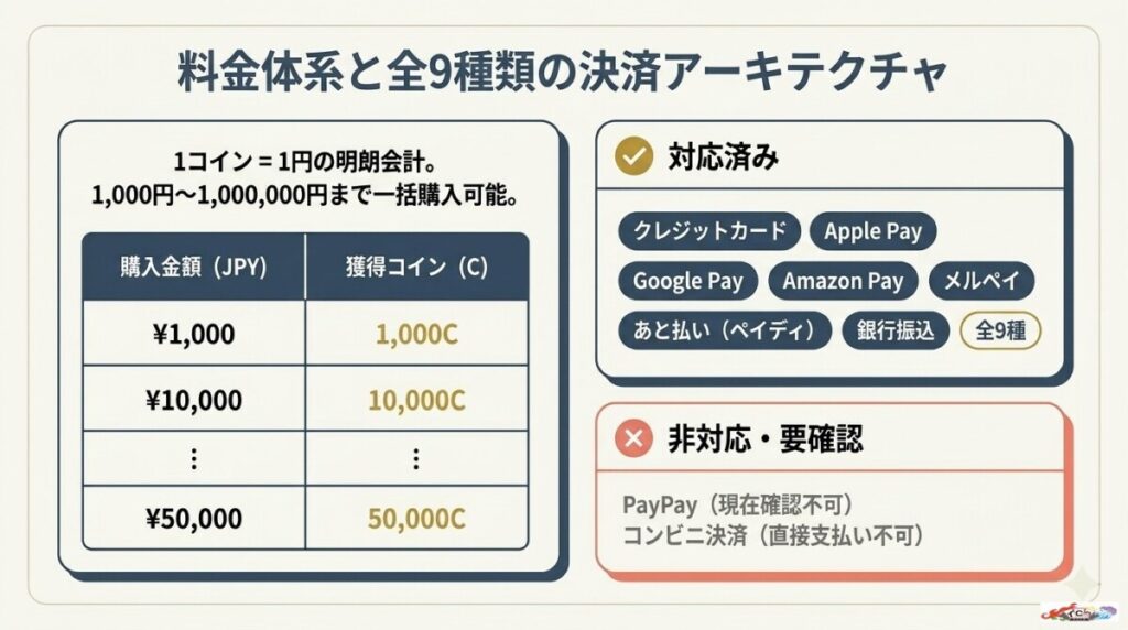 オリパスタジアムの料金(コイン)と全9種類の支払い方法